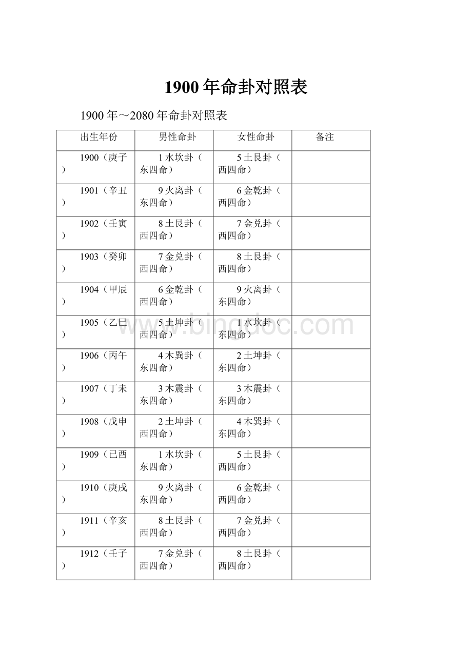 1900年命卦对照表.docx