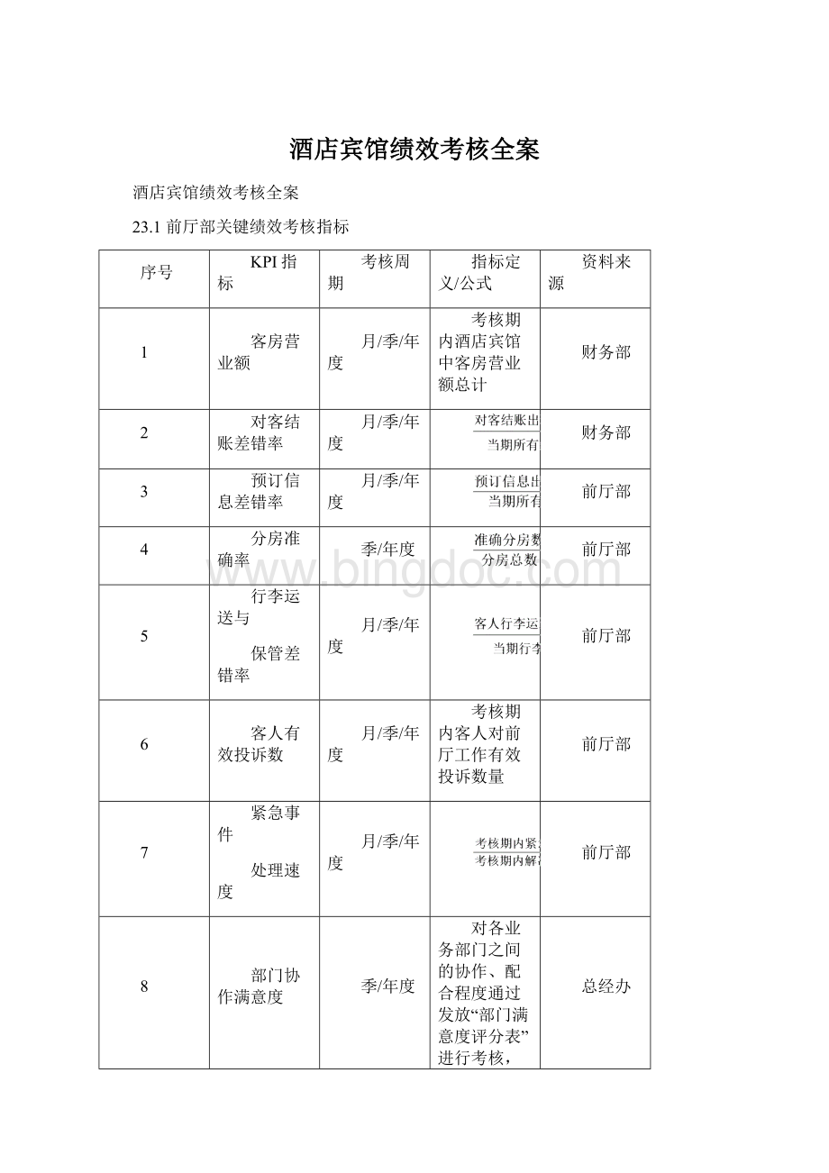 酒店宾馆绩效考核全案Word格式.docx