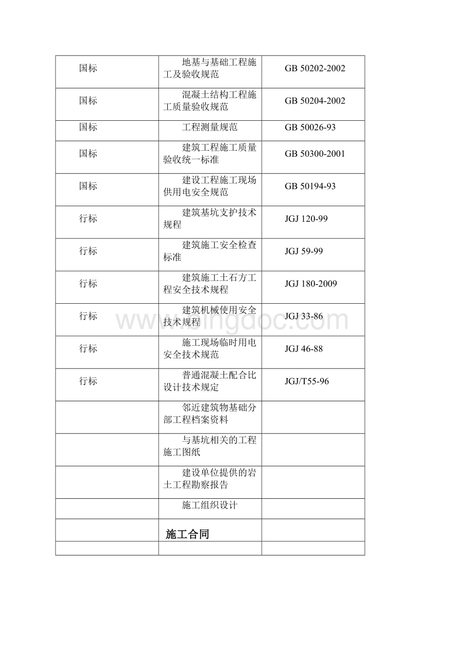 u深基坑支护放坡施工方案1.docx_第2页