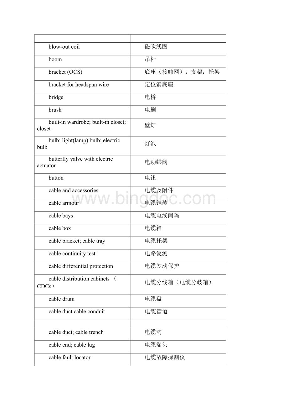 电气工程专业英语词汇汇总Word文档格式.docx_第2页