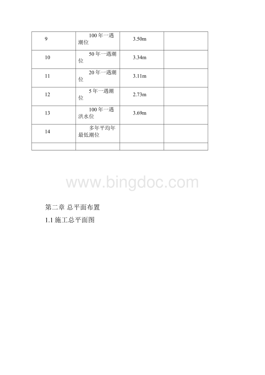 外江围堰施工专项方案.docx_第3页