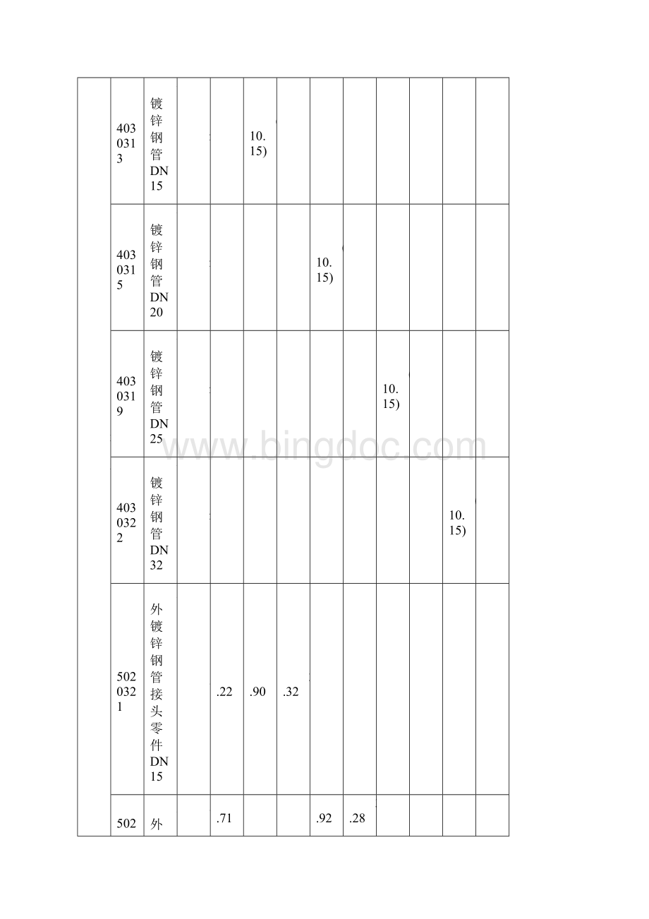 给排水采暖燃气管道定额文档格式.docx_第2页