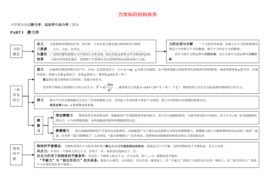 高中物理知识体系结构图-全部Word文件下载.doc_第2页