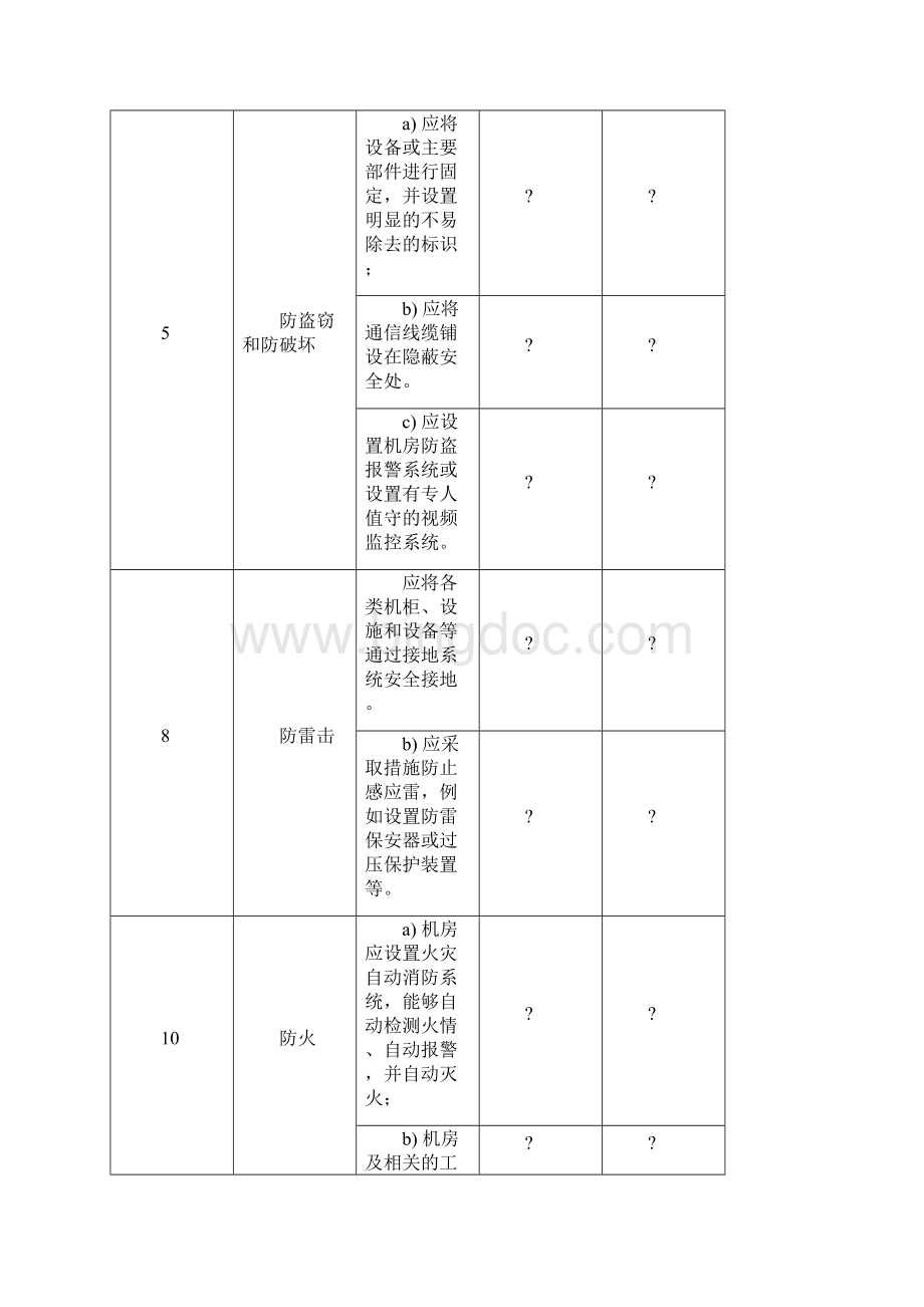 等级保护20基本要求二级三级对比表.docx_第2页