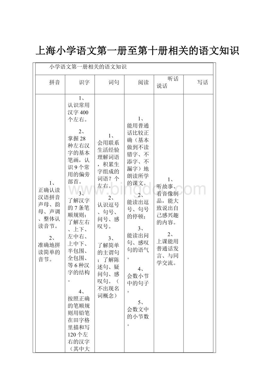 上海小学语文第一册至第十册相关的语文知识.docx