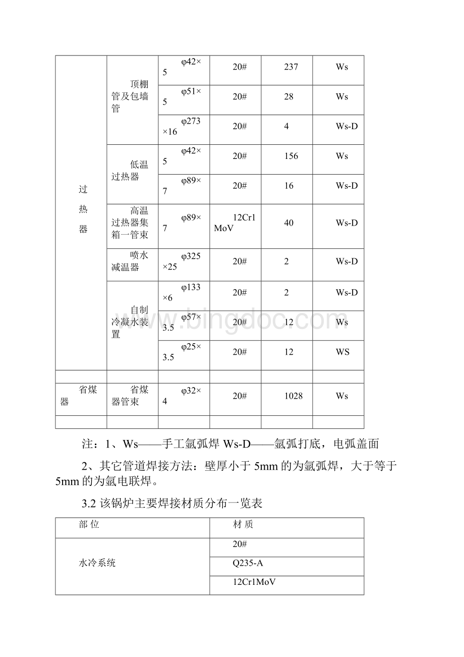 锅炉焊接施工方案Word文件下载.docx_第3页