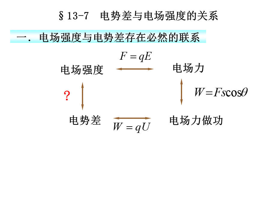 电势差与电场强度的关系公开课.ppt_第3页