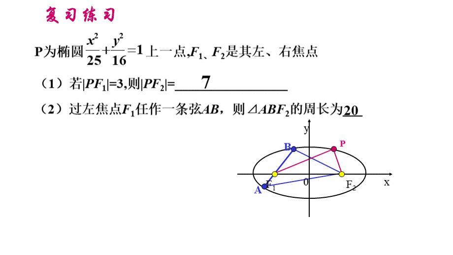 选修2-1.2.2.2椭圆的简单几何性质(1)PPT文档格式.ppt_第2页