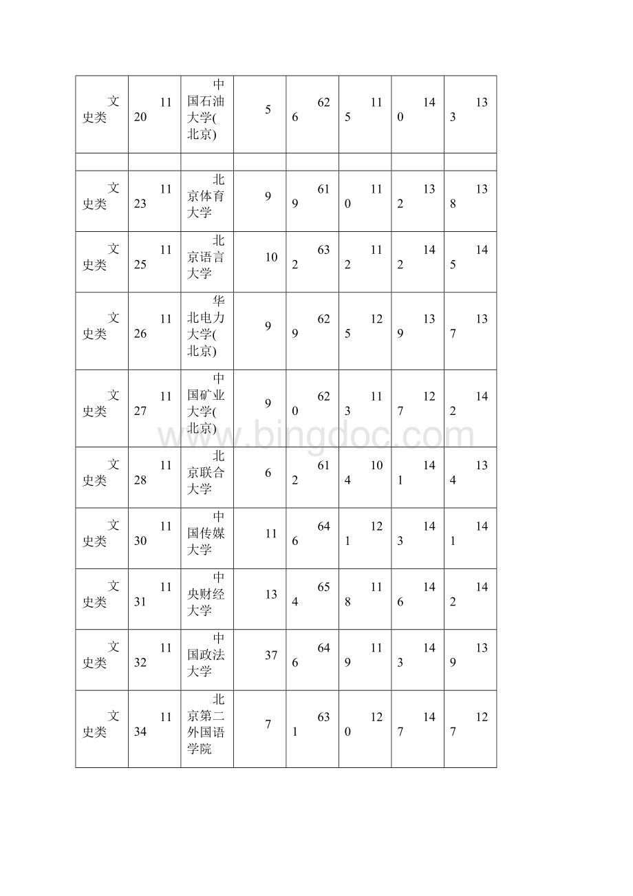 湖南省年普通高校招生本科一批平行一志愿投档分数线Word格式文档下载.docx_第3页