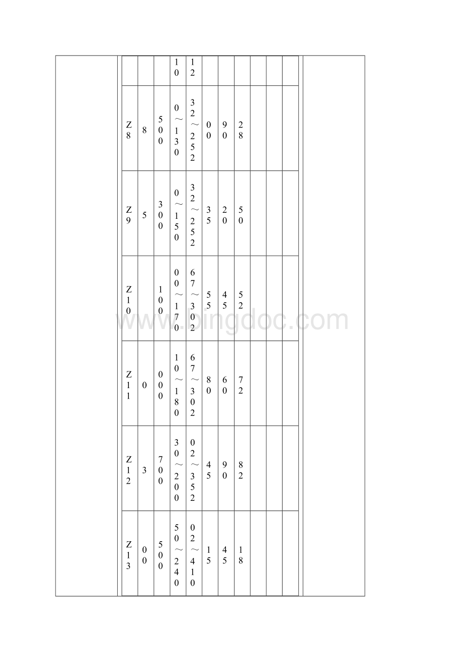 弹性柱销联轴器参数Word文档格式.docx_第3页