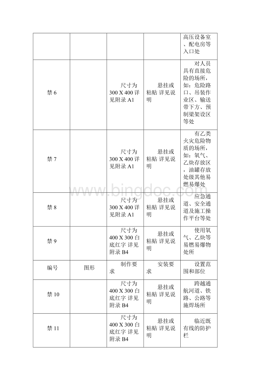 工地施工现场标牌样式.docx_第2页