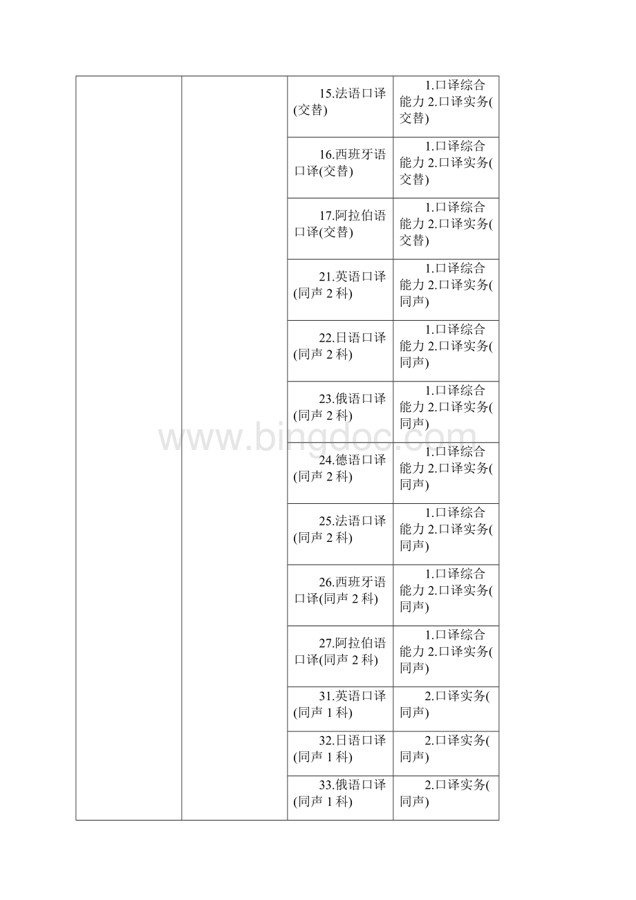 翻译考试工作计划.docx_第2页