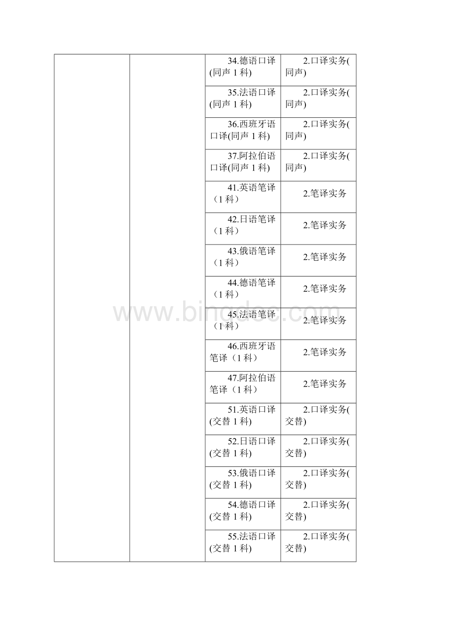 翻译考试工作计划.docx_第3页