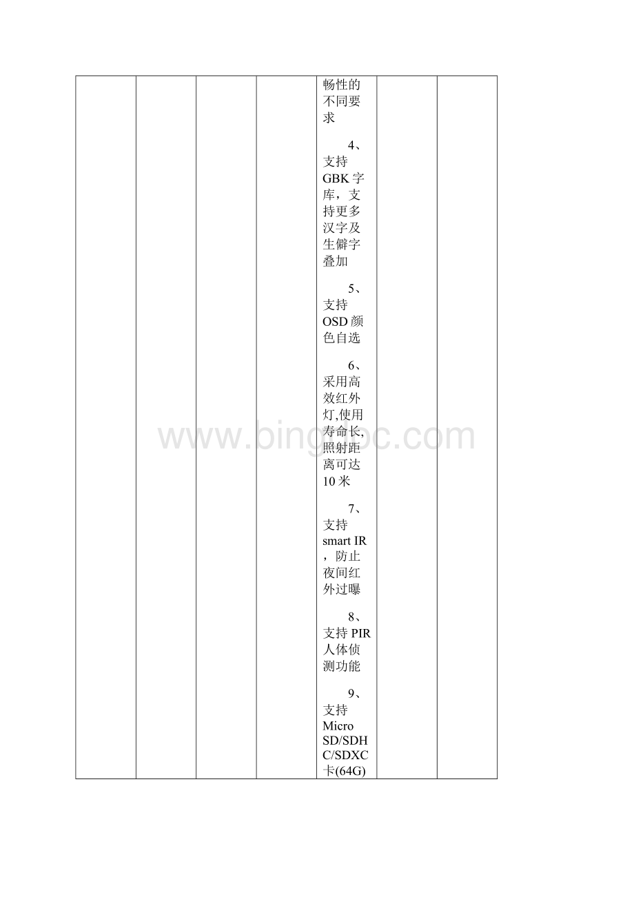 岑溪市人民医院120急救中心综合楼高清监控系统采购参数Word文档格式.docx_第2页