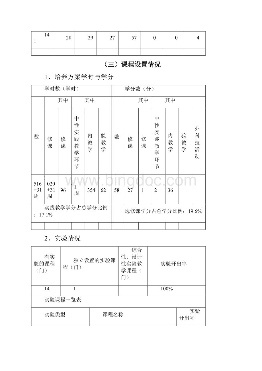 人才培养目标doc.docx_第2页