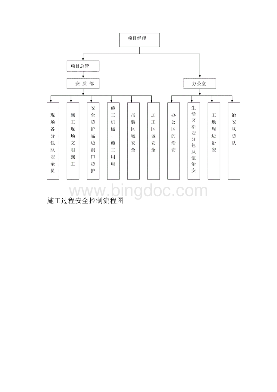 主要材料计划表Word下载.docx_第3页