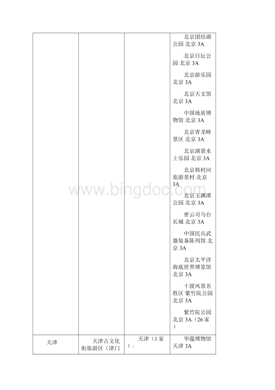 中国A级景区一览表Word文档下载推荐.docx_第2页