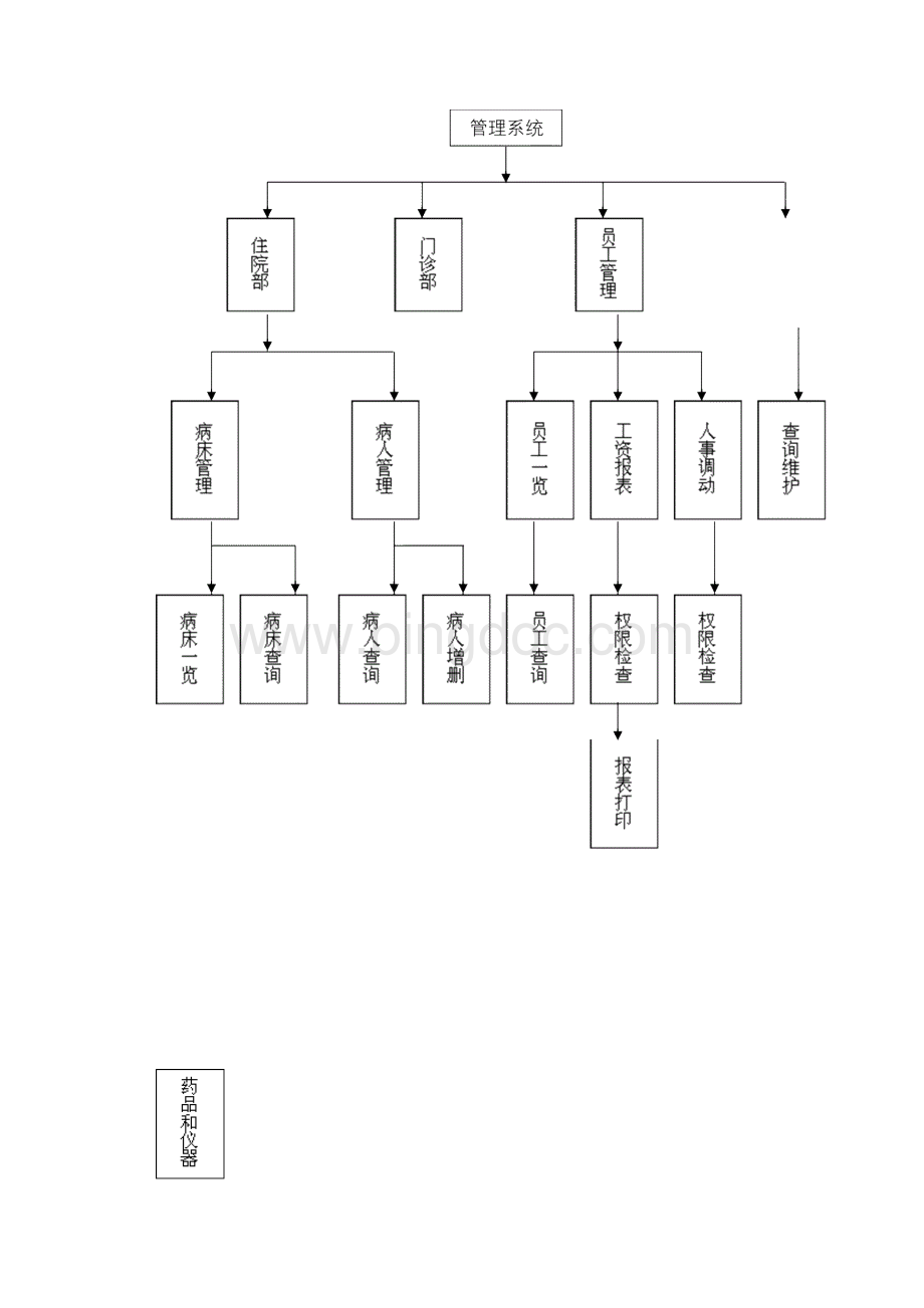 医院管理系统设计说明书.docx_第3页