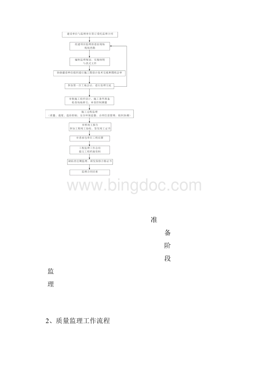 电力通信电缆道路照明监理实施细则.docx_第3页