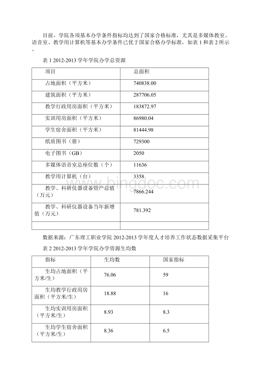 08广东理工职业学院高等职业教育人才培养质量年度报告.docx_第2页