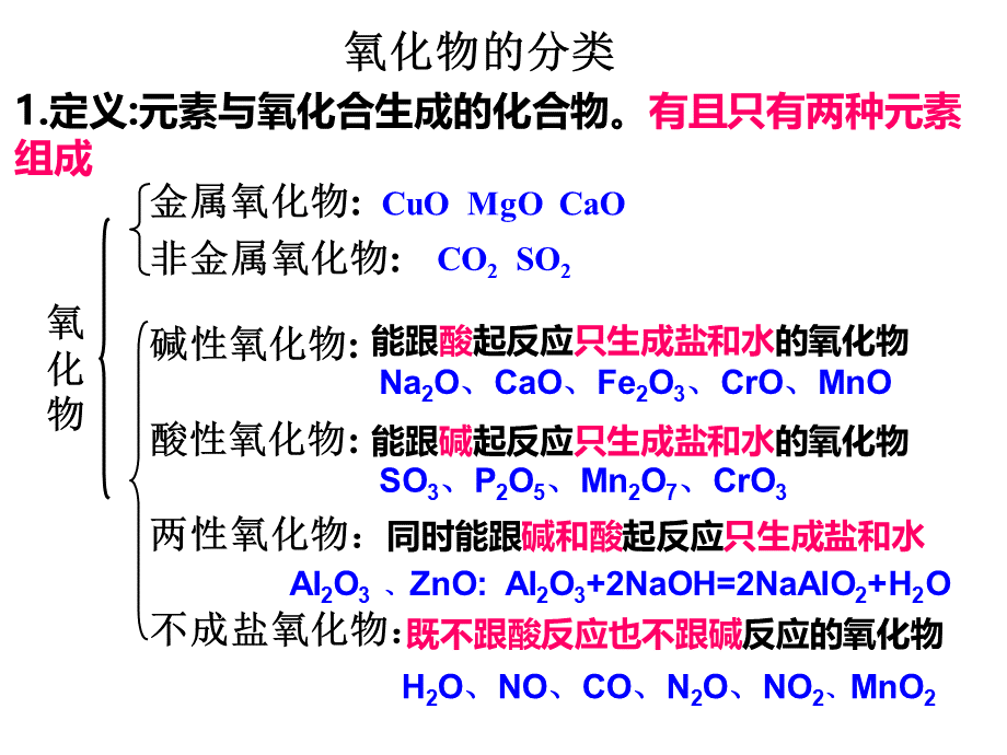 化学物质及其变化全章复习课件.ppt_第3页