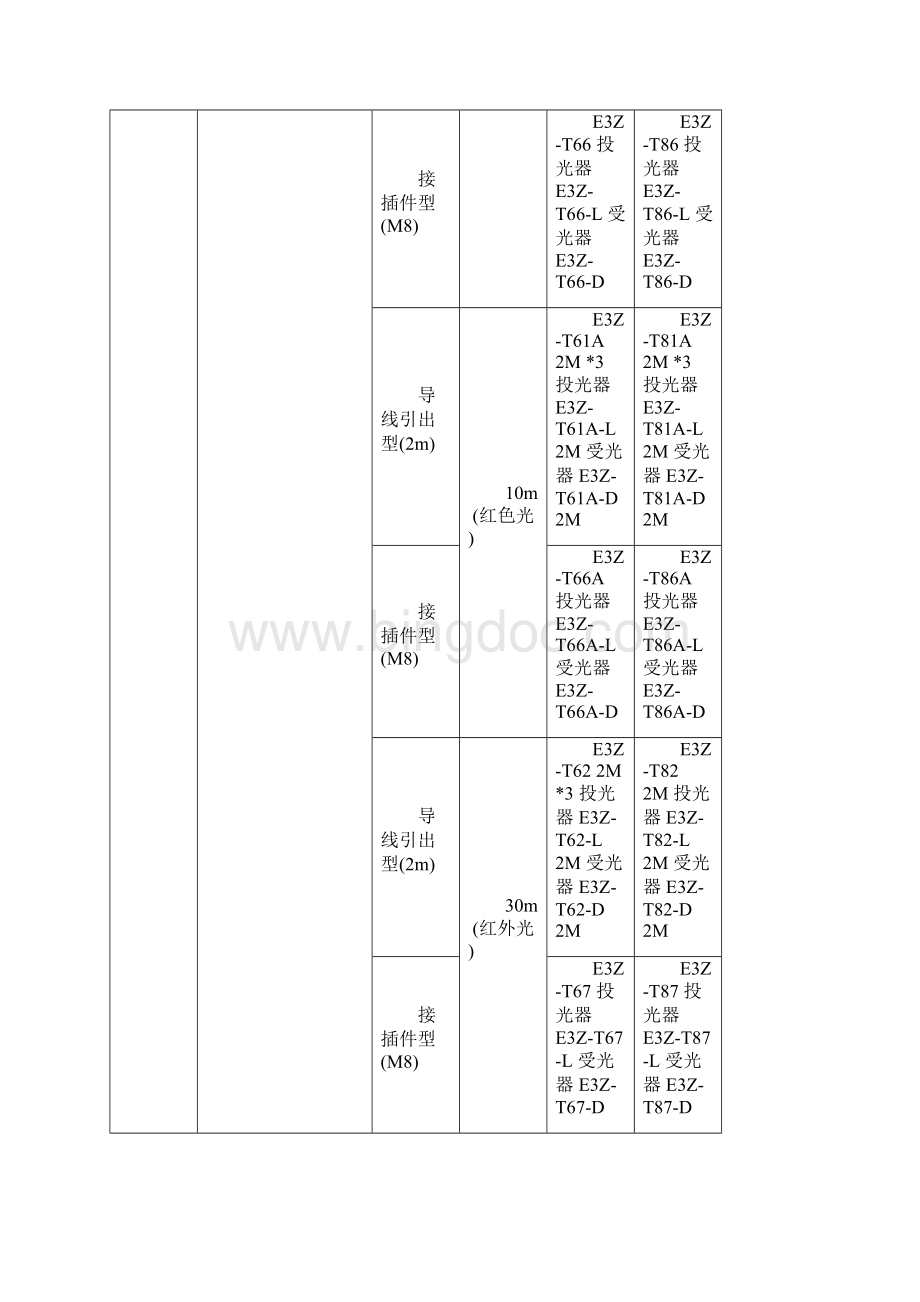 E3ZT62L光电开关文档格式.docx_第3页