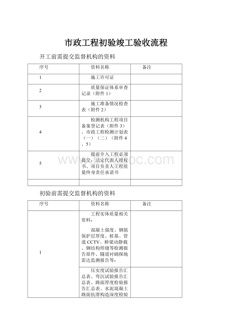 市政工程初验竣工验收流程.docx_第1页