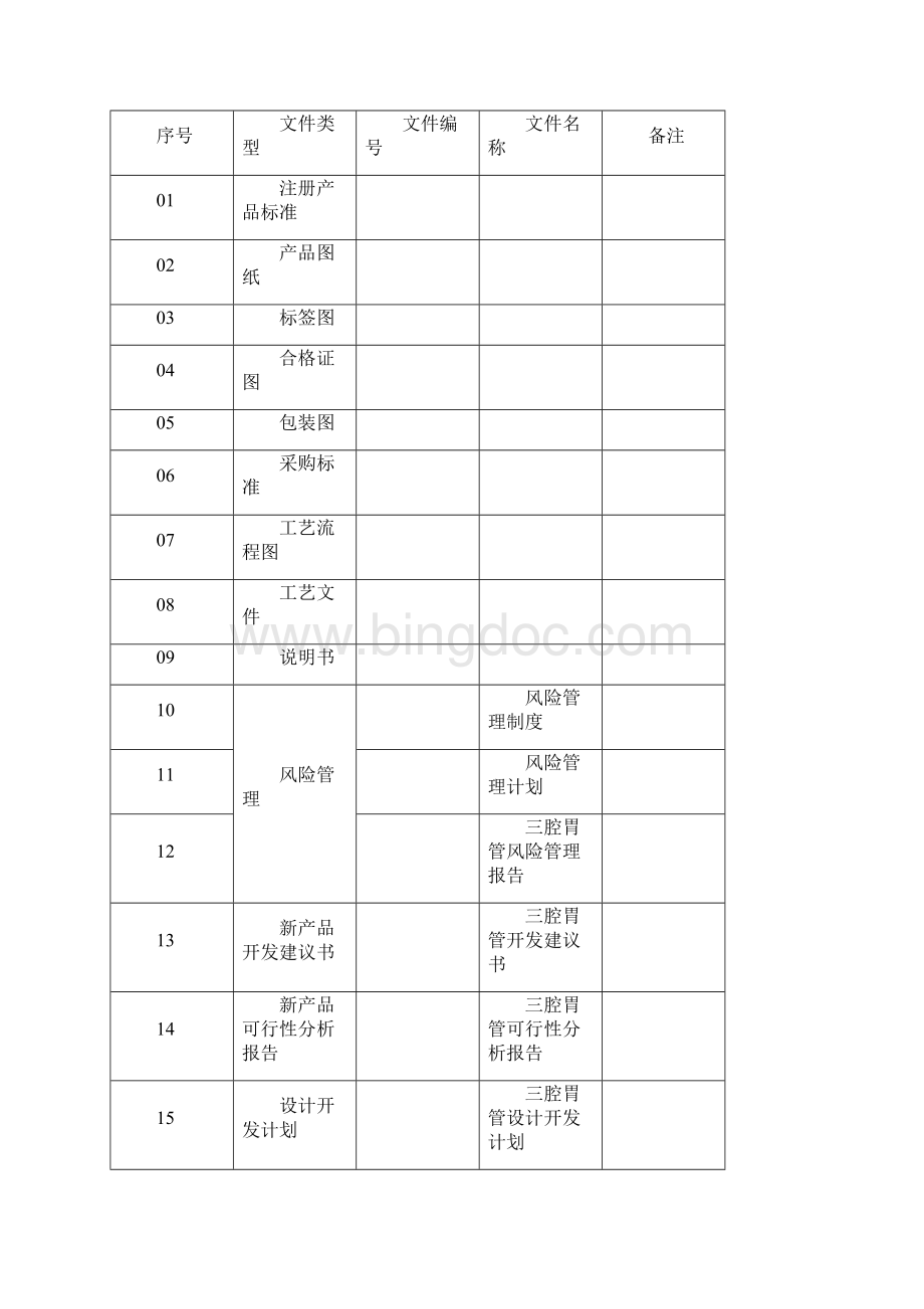 质量认证IS医疗器械设计开发资料Word下载.docx_第2页