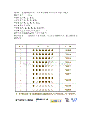 学习葫芦丝指法.doc