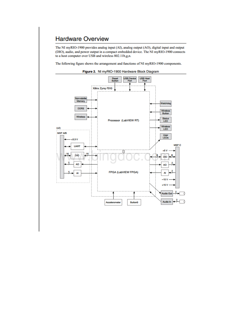 MyRIO指导手册.docx_第3页