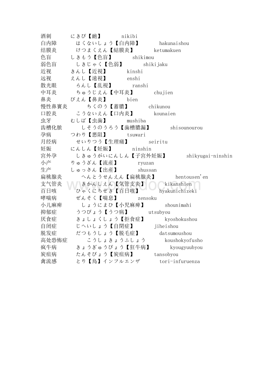 病名の日本语、中国语リストWord格式文档下载.doc_第3页