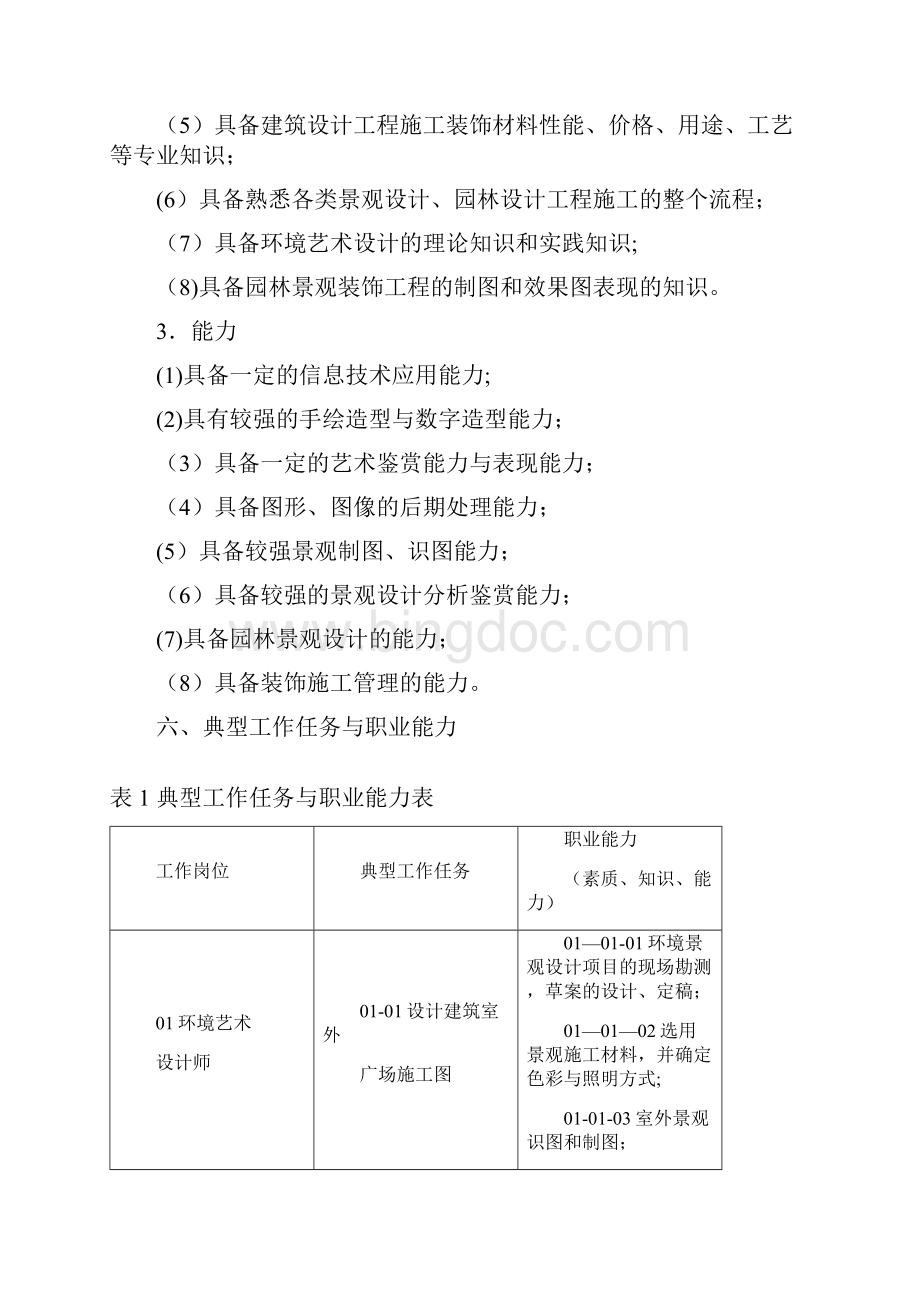 环境艺术设计专业人才培养方案.docx_第3页