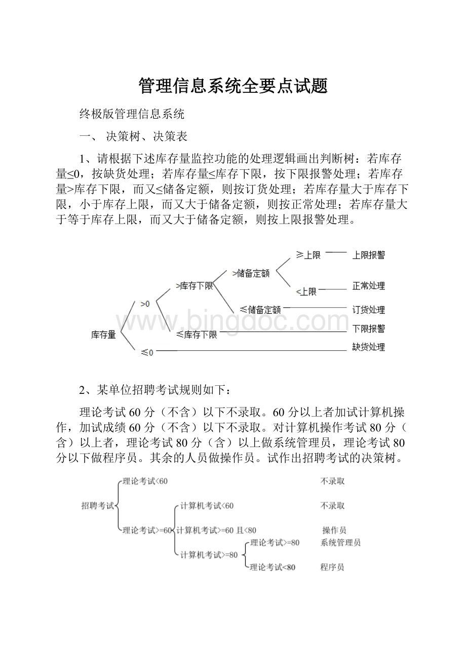 管理信息系统全要点试题.docx_第1页