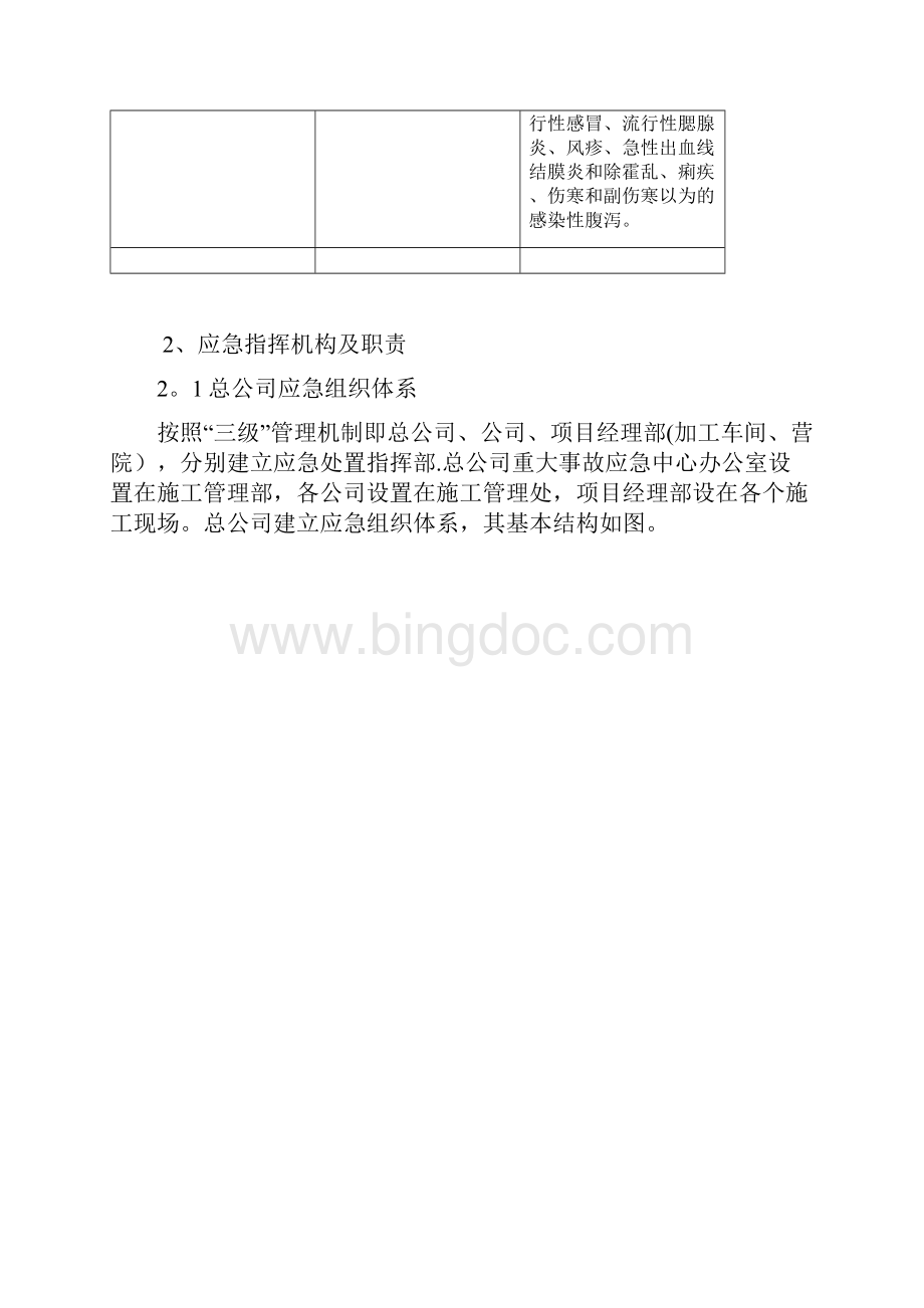 传染病专项应急预案修改范本模板文档格式.docx_第2页