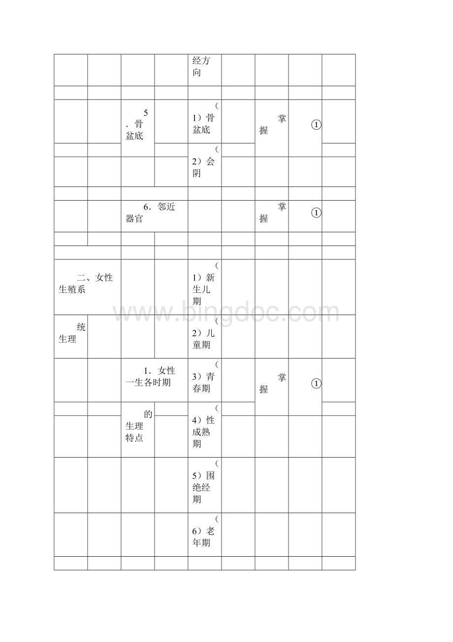 妇产科学考试大纲.docx_第2页