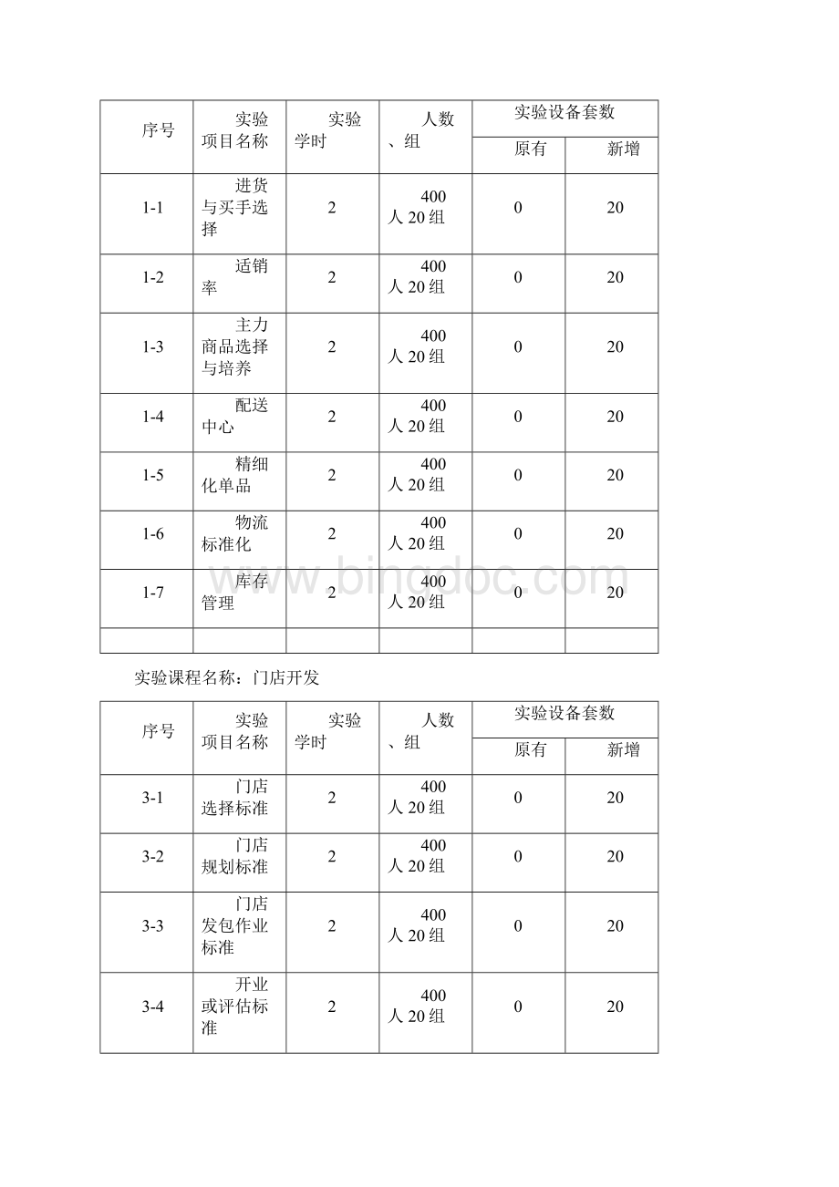 连锁经营管理实训室申请书.docx_第3页