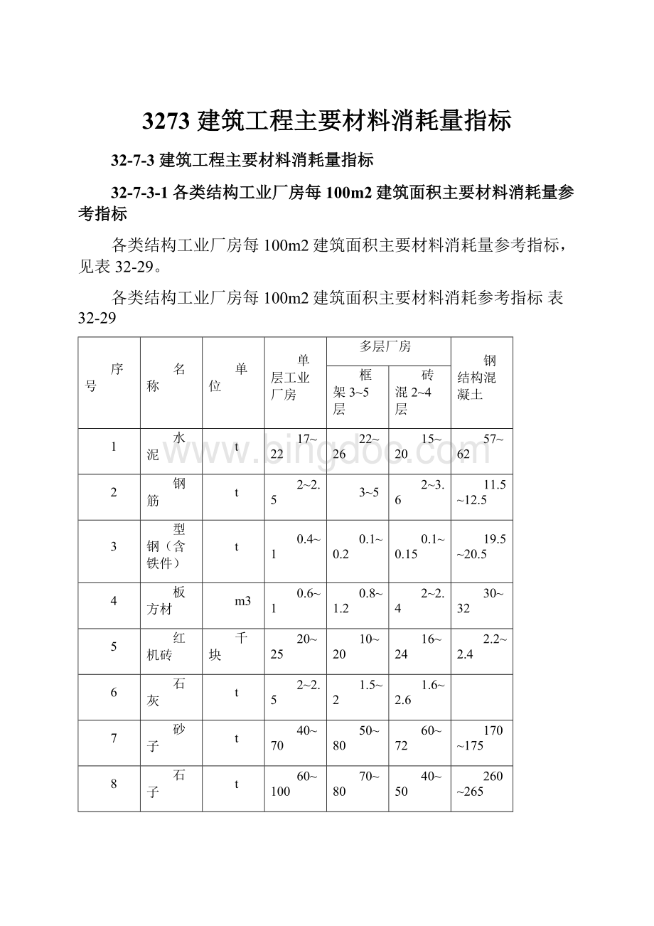 3273 建筑工程主要材料消耗量指标.docx_第1页