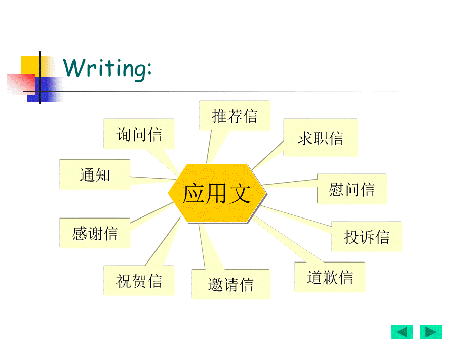 英语议论文写作汇总PPT推荐.ppt_第3页