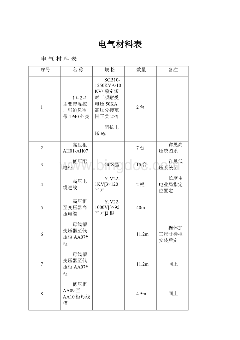 电气材料表Word文档格式.docx_第1页