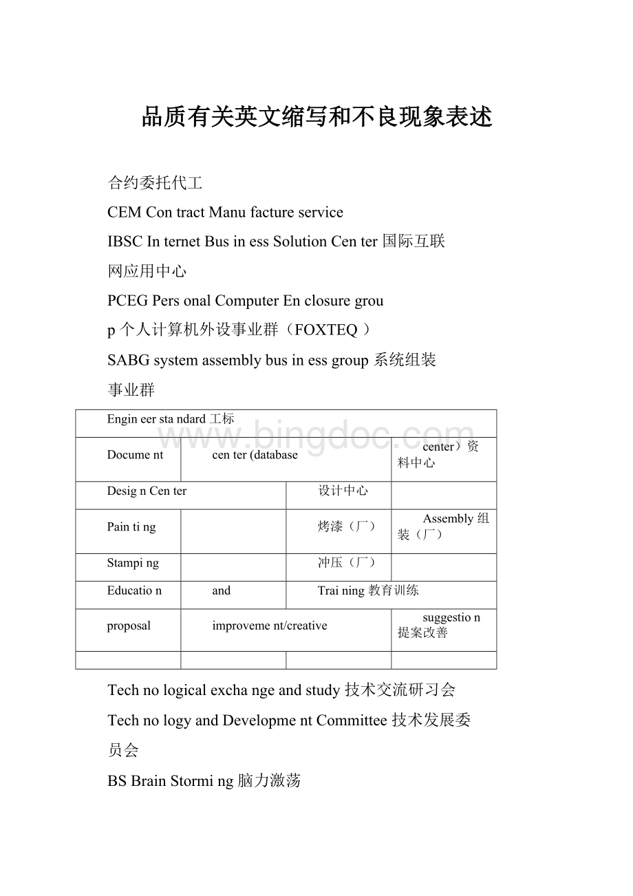 品质有关英文缩写和不良现象表述Word下载.docx