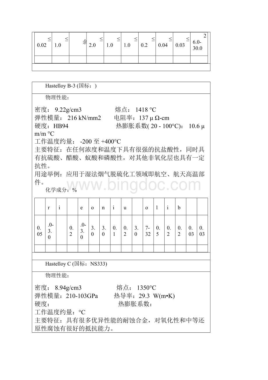 国际耐蚀合金牌号与性能讲解Word文档下载推荐.docx_第2页