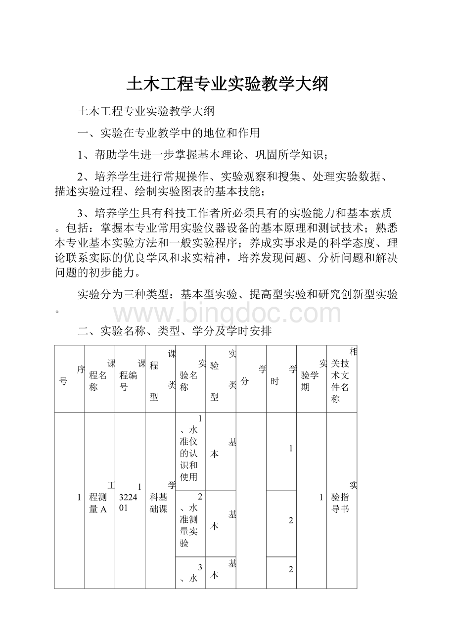 土木工程专业实验教学大纲.docx