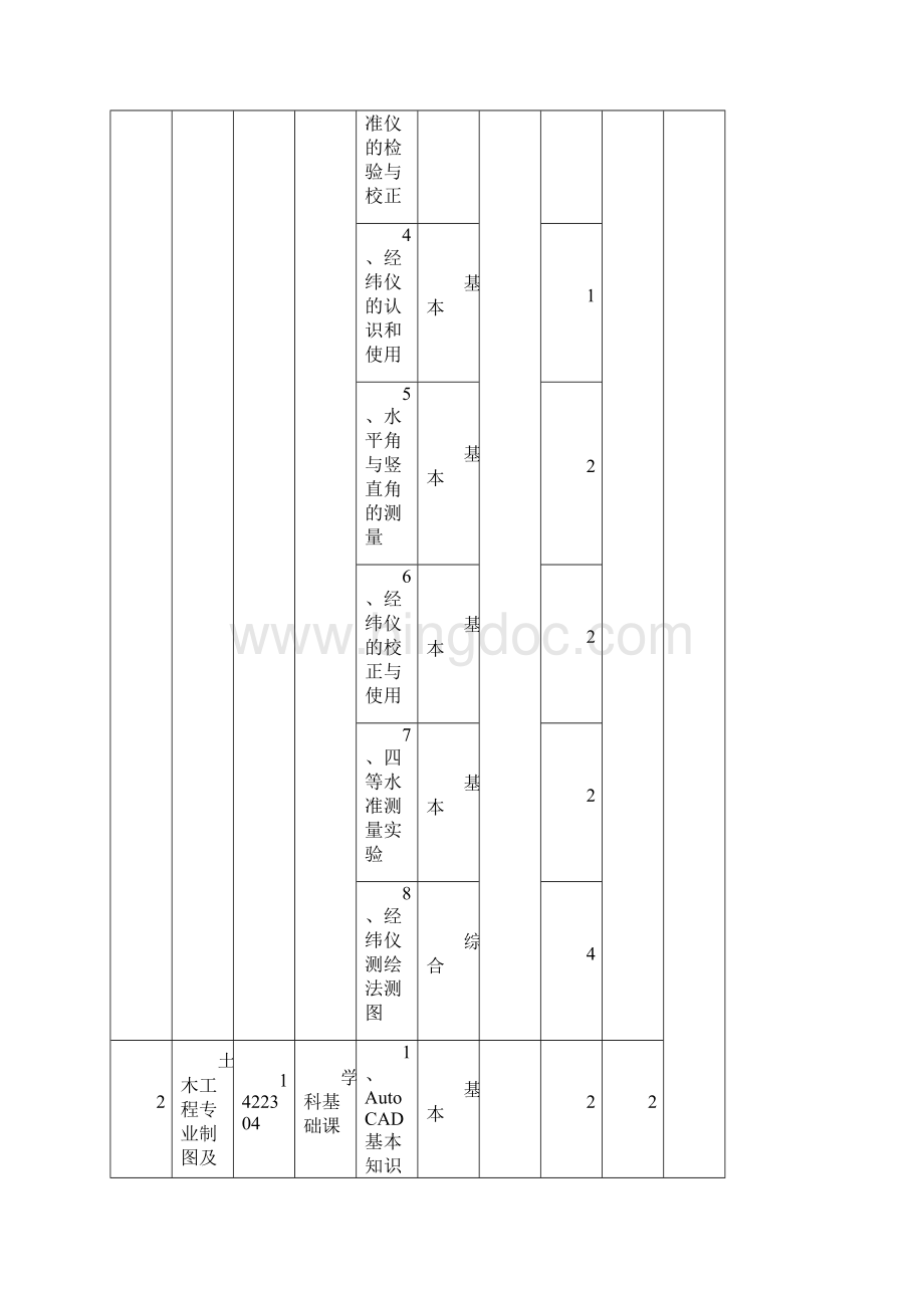 土木工程专业实验教学大纲Word文件下载.docx_第2页