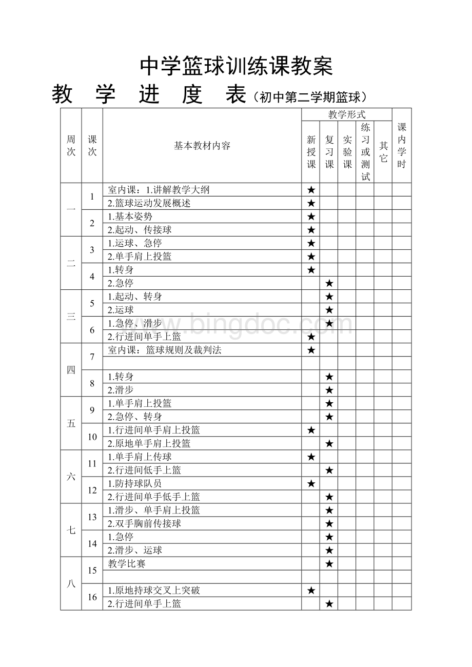 中学篮球训练课教案.doc