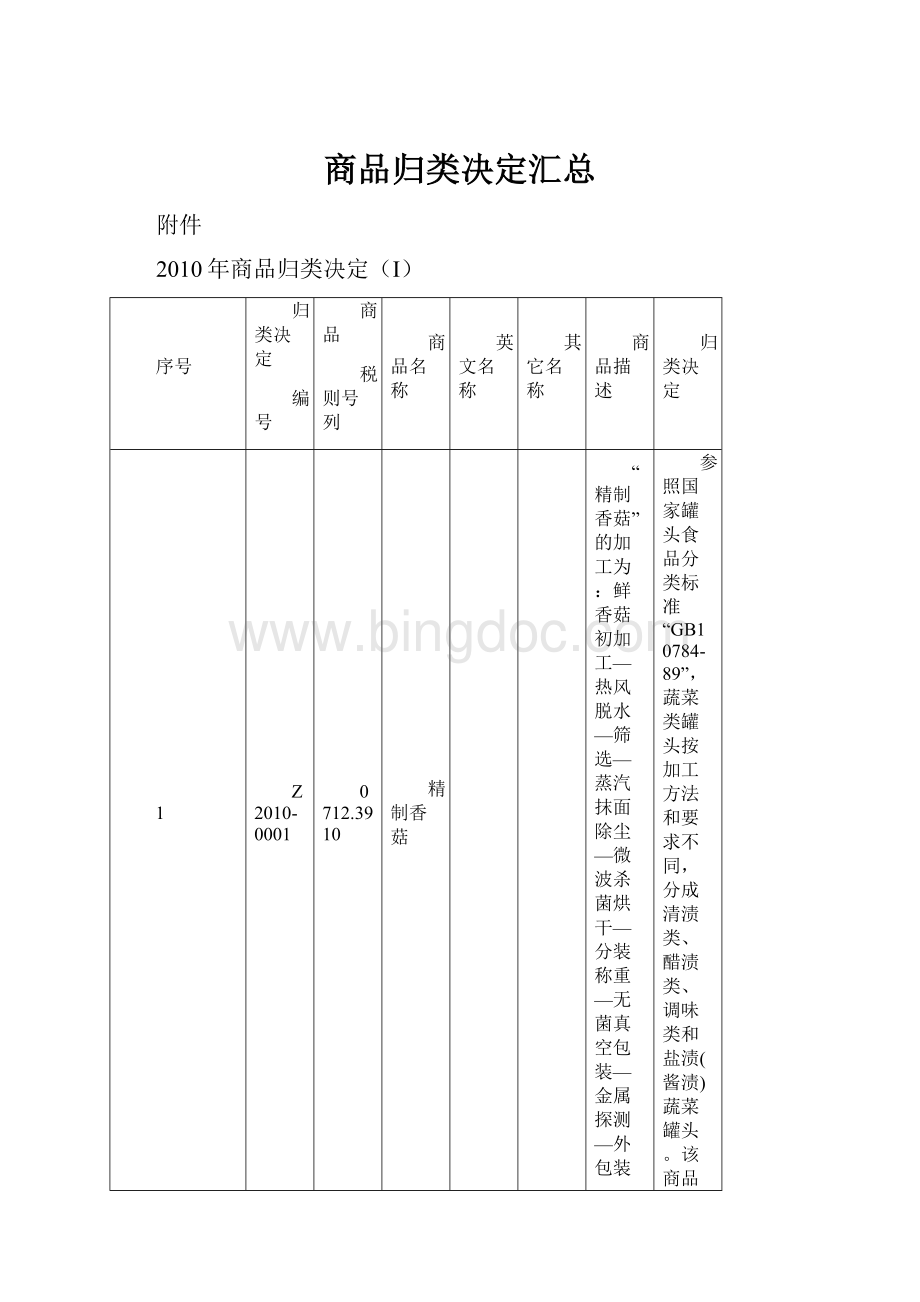 商品归类决定汇总Word文件下载.docx