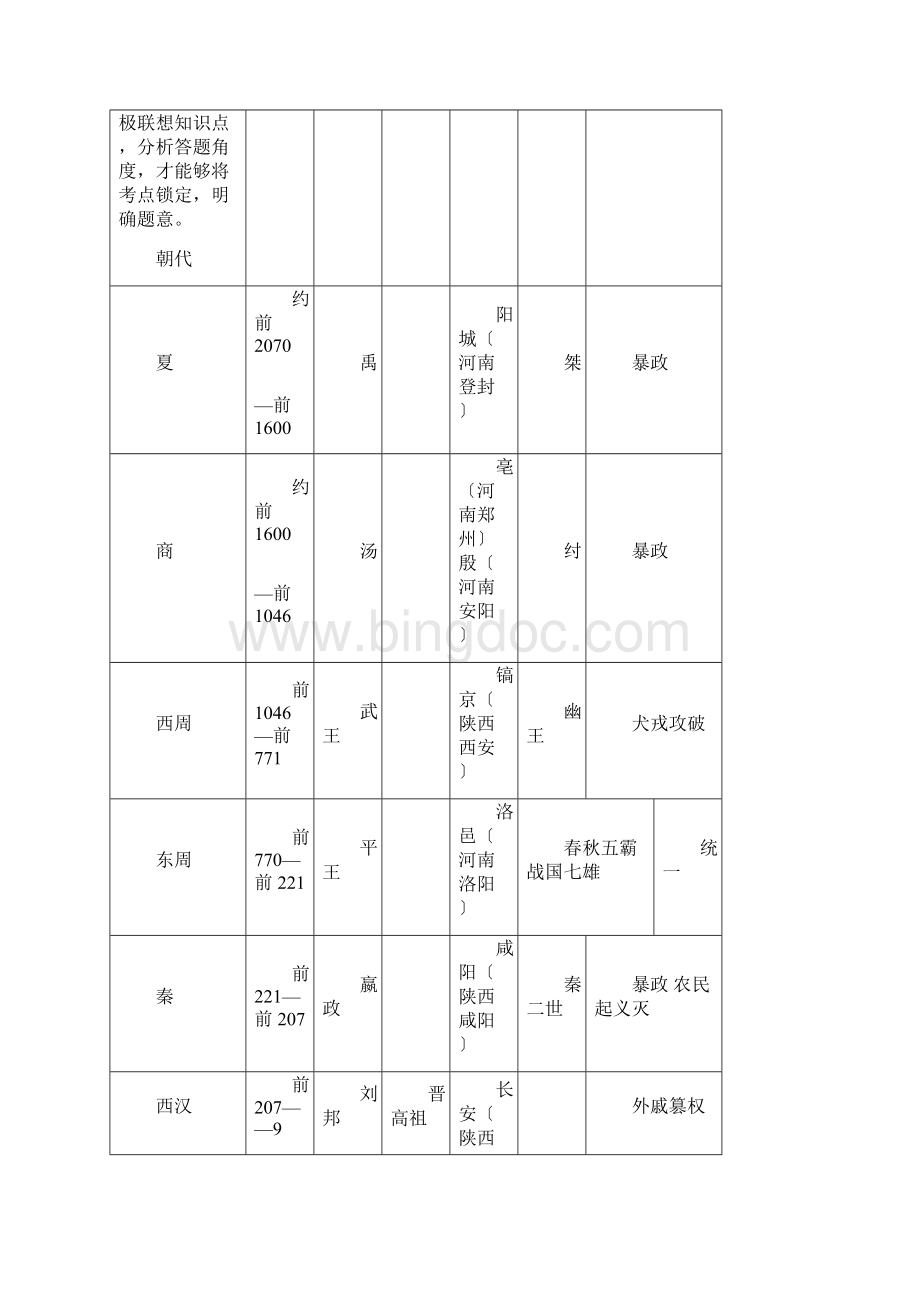 高考历史新课件二轮练习专项史学案第一部分中国古代史阶段特征.docx_第2页