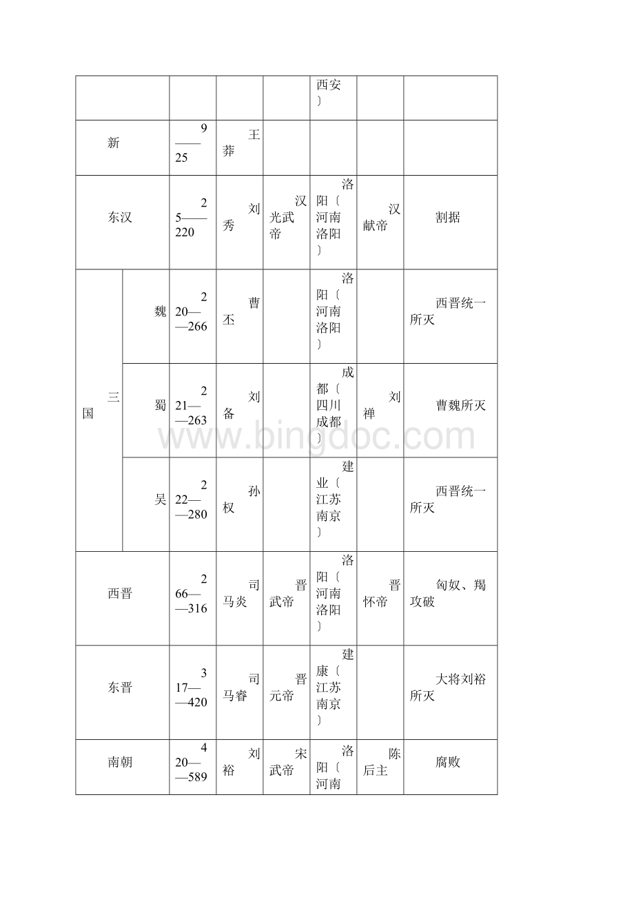 高考历史新课件二轮练习专项史学案第一部分中国古代史阶段特征.docx_第3页