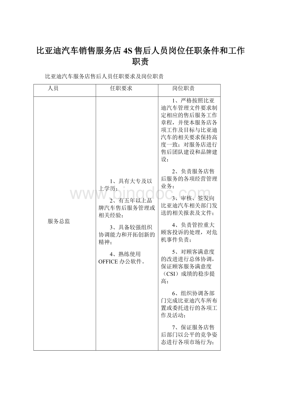 比亚迪汽车销售服务店4S售后人员岗位任职条件和工作职责.docx_第1页