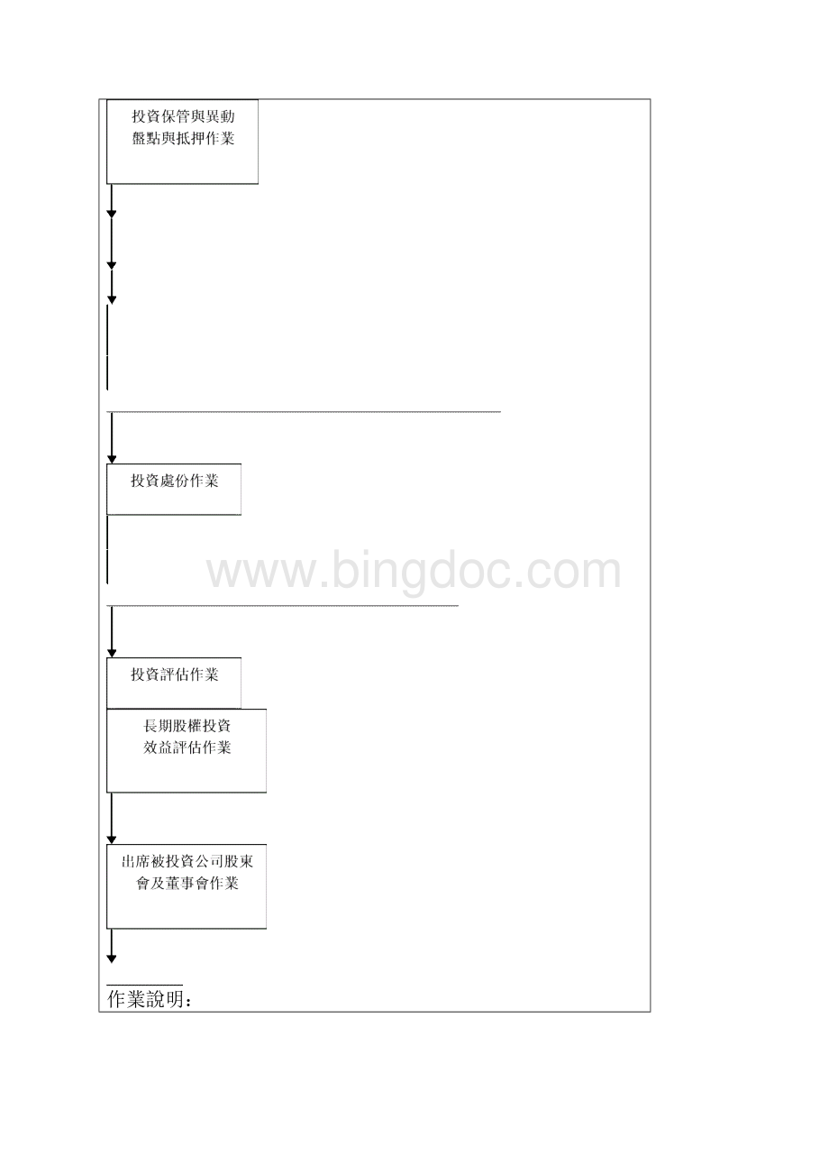 投资循环Word文件下载.docx_第3页