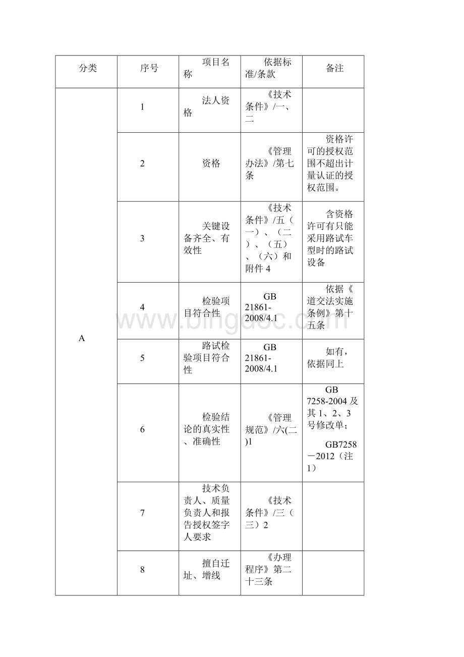 机动车安检机构监督检查工作指导书Word文档下载推荐.docx_第2页